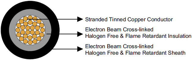 Photovoltaic Solar Wire Cable.png